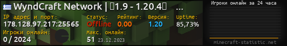 Юзербар 560x90 с графиком игроков онлайн для сервера 178.128.97.217:25565