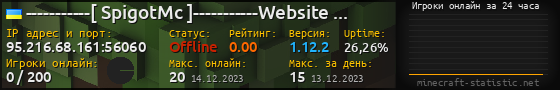 Юзербар 560x90 с графиком игроков онлайн для сервера 95.216.68.161:56060