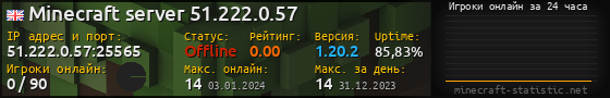 Юзербар 560x90 с графиком игроков онлайн для сервера 51.222.0.57:25565