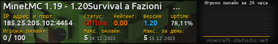 Юзербар 560x90 с графиком игроков онлайн для сервера 185.25.205.102:4454