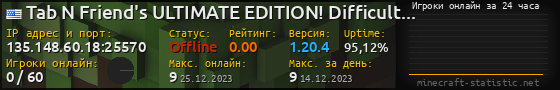 Юзербар 560x90 с графиком игроков онлайн для сервера 135.148.60.18:25570