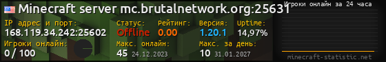 Юзербар 560x90 с графиком игроков онлайн для сервера 168.119.34.242:25602