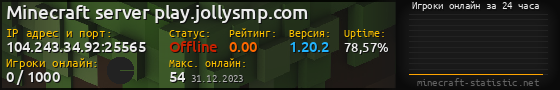 Юзербар 560x90 с графиком игроков онлайн для сервера 104.243.34.92:25565