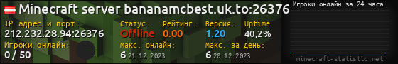 Юзербар 560x90 с графиком игроков онлайн для сервера 212.232.28.94:26376