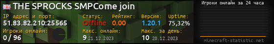 Юзербар 560x90 с графиком игроков онлайн для сервера 51.83.82.210:25565