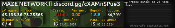 Юзербар 560x90 с графиком игроков онлайн для сервера 45.133.36.73:25565