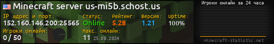 Юзербар 560x90 с графиком игроков онлайн для сервера 152.160.146.200:25565