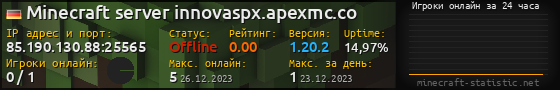 Юзербар 560x90 с графиком игроков онлайн для сервера 85.190.130.88:25565