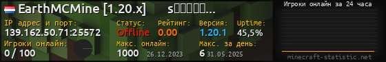 Юзербар 560x90 с графиком игроков онлайн для сервера 139.162.50.71:25572