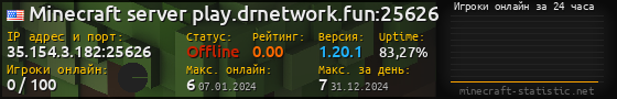 Юзербар 560x90 с графиком игроков онлайн для сервера 35.154.3.182:25626