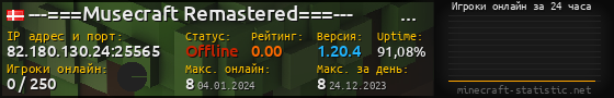 Юзербар 560x90 с графиком игроков онлайн для сервера 82.180.130.24:25565