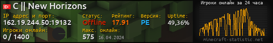 Юзербар 560x90 с графиком игроков онлайн для сервера 162.19.244.50:19132