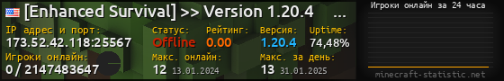 Юзербар 560x90 с графиком игроков онлайн для сервера 173.52.42.118:25567