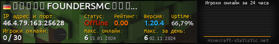 Юзербар 560x90 с графиком игроков онлайн для сервера 46.4.79.163:25628