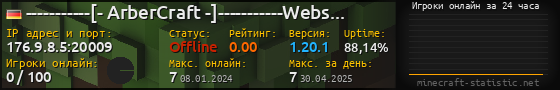 Юзербар 560x90 с графиком игроков онлайн для сервера 176.9.8.5:20009