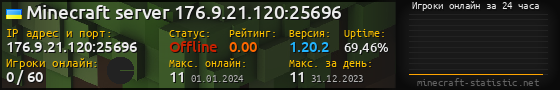 Юзербар 560x90 с графиком игроков онлайн для сервера 176.9.21.120:25696