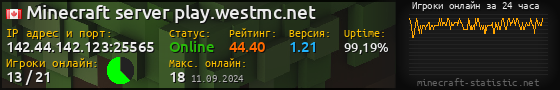 Юзербар 560x90 с графиком игроков онлайн для сервера 142.44.142.123:25565