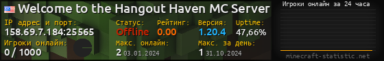 Юзербар 560x90 с графиком игроков онлайн для сервера 158.69.7.184:25565