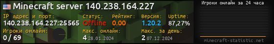 Юзербар 560x90 с графиком игроков онлайн для сервера 140.238.164.227:25565