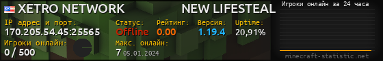 Юзербар 560x90 с графиком игроков онлайн для сервера 170.205.54.45:25565