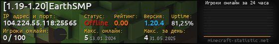 Юзербар 560x90 с графиком игроков онлайн для сервера 104.224.55.118:25565
