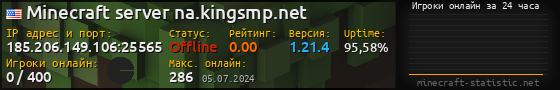 Юзербар 560x90 с графиком игроков онлайн для сервера 185.206.149.106:25565