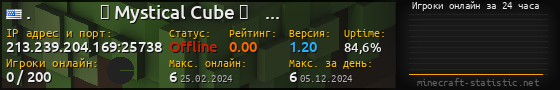 Юзербар 560x90 с графиком игроков онлайн для сервера 213.239.204.169:25738