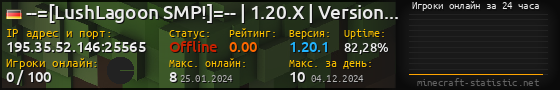 Юзербар 560x90 с графиком игроков онлайн для сервера 195.35.52.146:25565