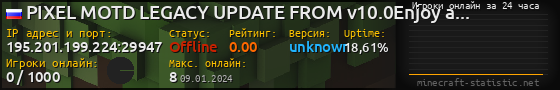 Юзербар 560x90 с графиком игроков онлайн для сервера 195.201.199.224:29947
