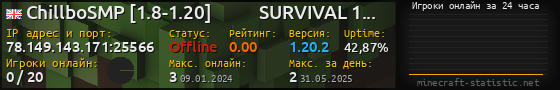 Юзербар 560x90 с графиком игроков онлайн для сервера 78.149.143.171:25566