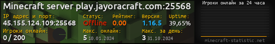 Юзербар 560x90 с графиком игроков онлайн для сервера 45.155.124.109:25568