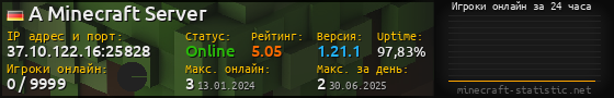 Юзербар 560x90 с графиком игроков онлайн для сервера 37.10.122.16:25828