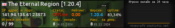 Юзербар 560x90 с графиком игроков онлайн для сервера 141.94.135.61:25573