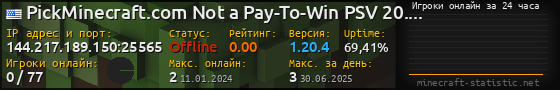 Юзербар 560x90 с графиком игроков онлайн для сервера 144.217.189.150:25565