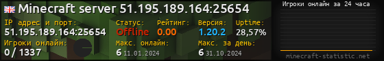 Юзербар 560x90 с графиком игроков онлайн для сервера 51.195.189.164:25654