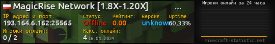 Юзербар 560x90 с графиком игроков онлайн для сервера 193.164.6.162:25565
