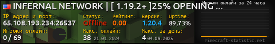 Юзербар 560x90 с графиком игроков онлайн для сервера 65.108.193.234:26537