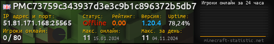 Юзербар 560x90 с графиком игроков онлайн для сервера 51.81.171.168:25565