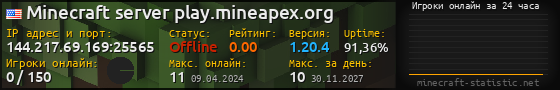 Юзербар 560x90 с графиком игроков онлайн для сервера 144.217.69.169:25565