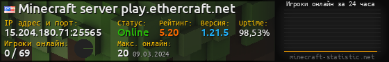 Юзербар 560x90 с графиком игроков онлайн для сервера 15.204.180.71:25565