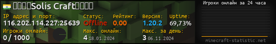 Юзербар 560x90 с графиком игроков онлайн для сервера 116.202.114.227:25639