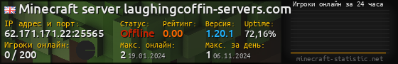 Юзербар 560x90 с графиком игроков онлайн для сервера 62.171.171.22:25565
