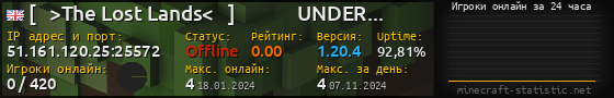 Юзербар 560x90 с графиком игроков онлайн для сервера 51.161.120.25:25572