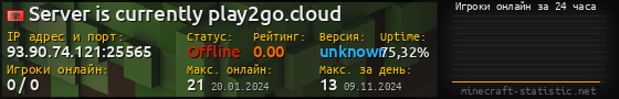 Юзербар 560x90 с графиком игроков онлайн для сервера 93.90.74.121:25565