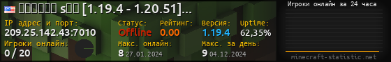 Юзербар 560x90 с графиком игроков онлайн для сервера 209.25.142.43:7010
