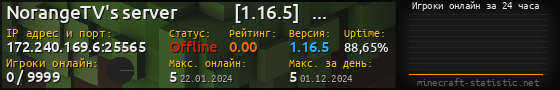 Юзербар 560x90 с графиком игроков онлайн для сервера 172.240.169.6:25565