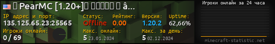 Юзербар 560x90 с графиком игроков онлайн для сервера 135.125.65.23:25565