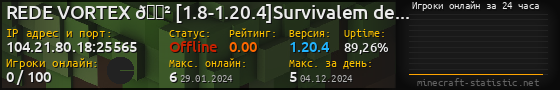 Юзербар 560x90 с графиком игроков онлайн для сервера 104.21.80.18:25565