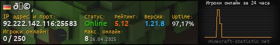 Юзербар 560x90 с графиком игроков онлайн для сервера 92.222.142.116:25583