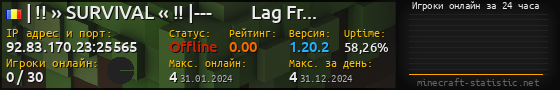 Юзербар 560x90 с графиком игроков онлайн для сервера 92.83.170.23:25565